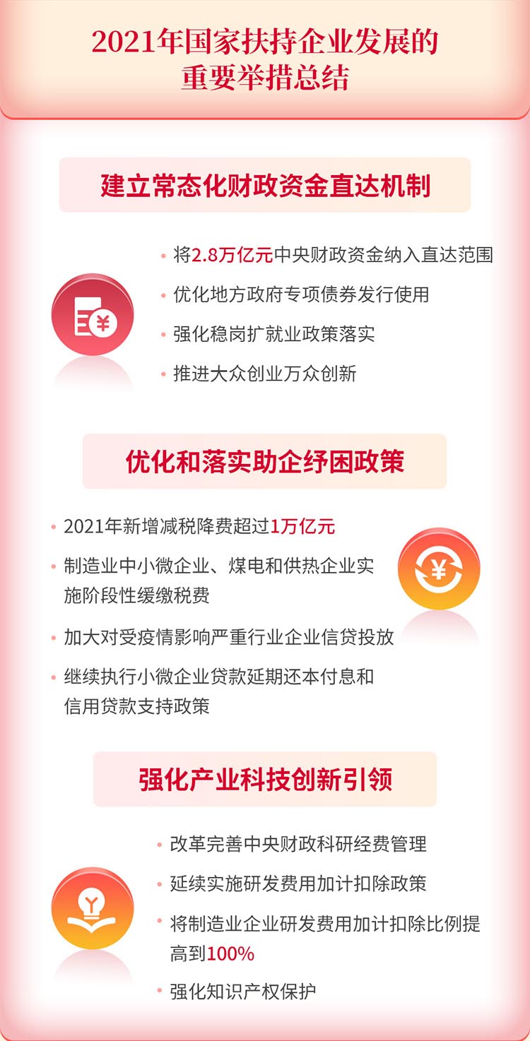 合伙人招募 合伙人招募