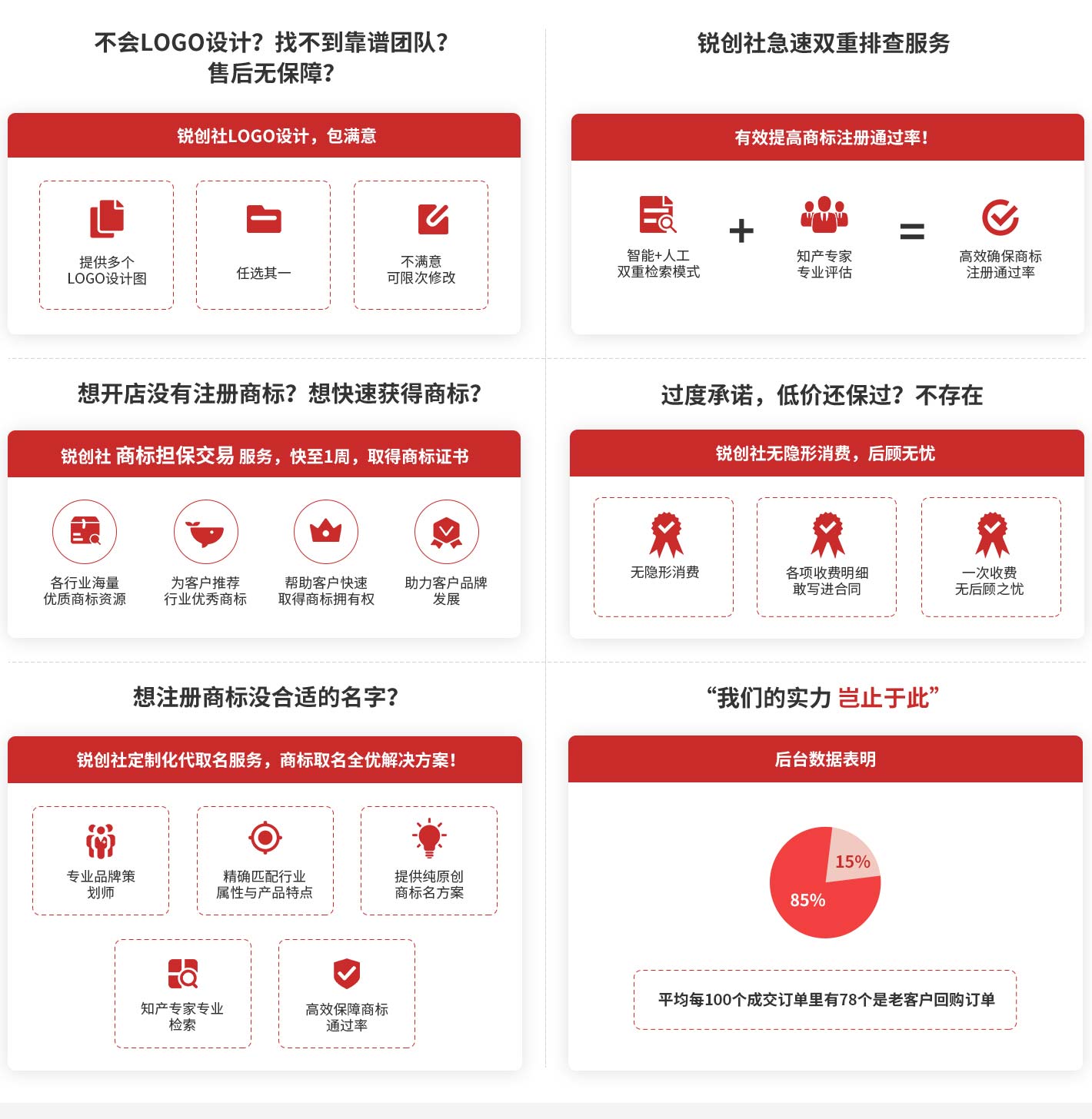 銳創社商標服務特點