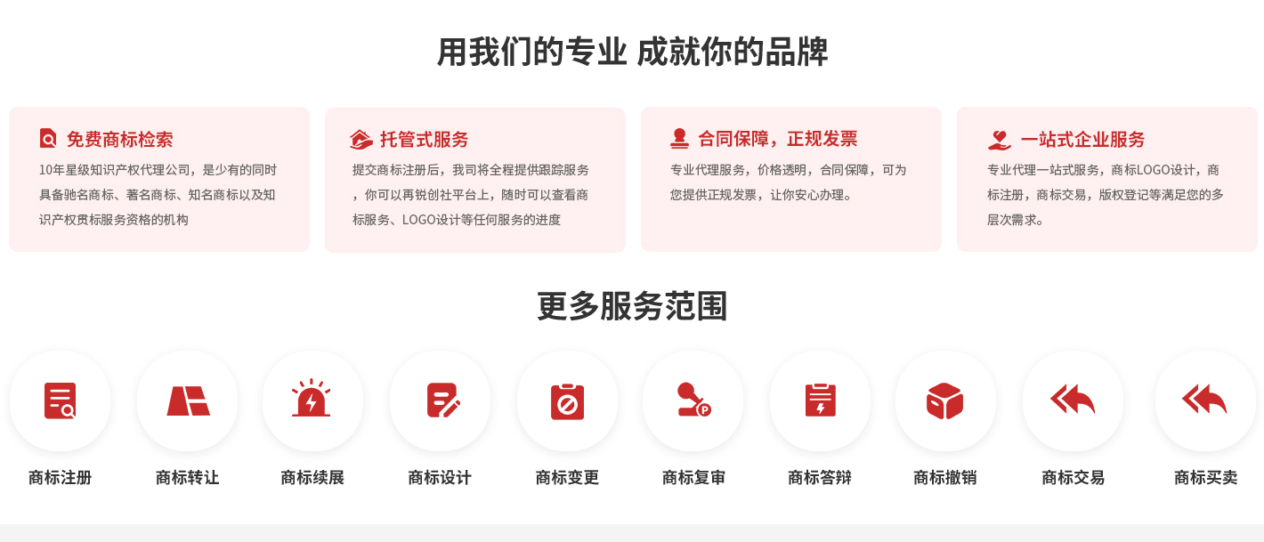 銳創社商標服務產品