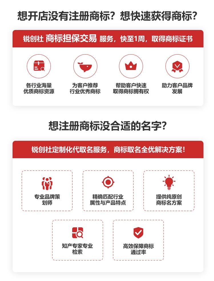 銳創社商標服務產品